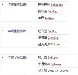 2018cbmeawards中国孕婴童产业大奖重磅揭晓