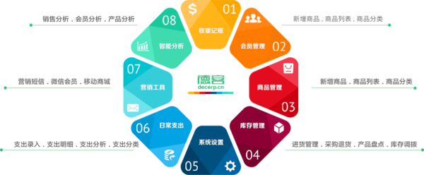 德客会员管理软件智能APP 零售管理的得力助手