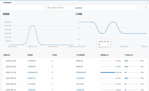 幽灵鲨CRM 赋能业务员销售与零售管理的智能软件解决方案
