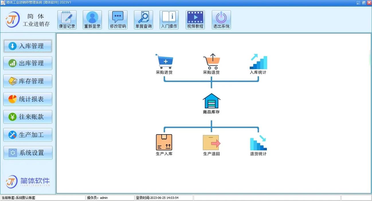 小工厂与零售企业高效管理之选 ERP进销存系统推荐指南