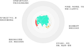 连锁零售新篇章 O2O多门店管理系统的核心价值与实践