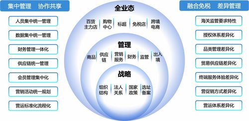 数字化浪潮中的领航者 中国领先的消费品及零售行业软件解决方案